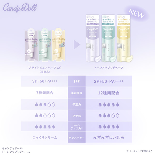 CandyDolliLfBh[j g[AbvUVx[Xx_[ v΂vf[X