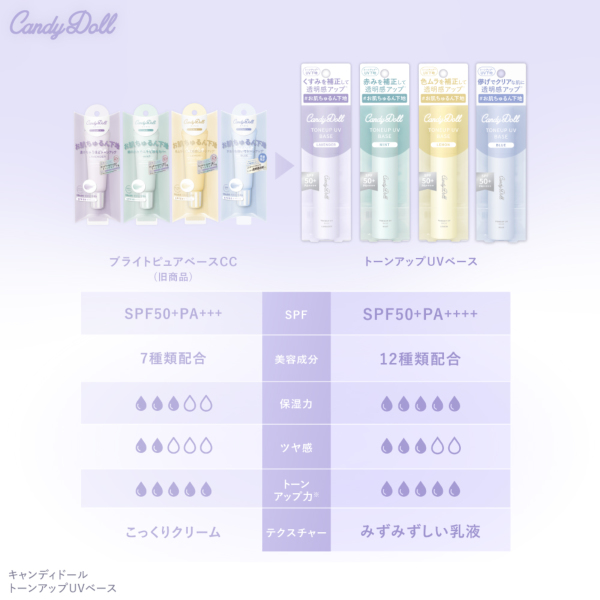 CandyDolliLfBh[j g[AbvUVx[Xu[ v΂vf[X