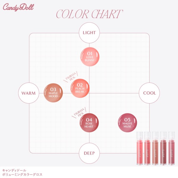 CandyDoll（キャンディドール） ボリューミングカラーグロス＜02
